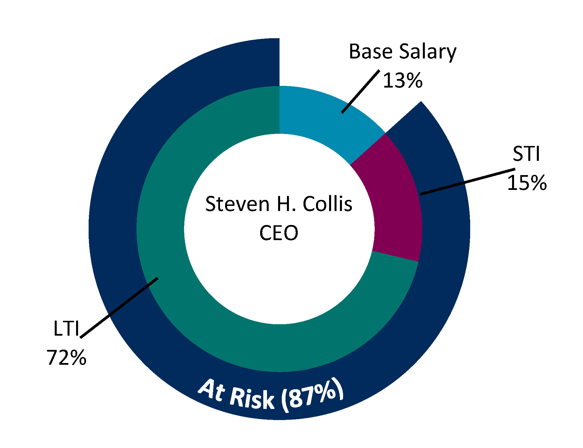 percentatriskgraphpwcollis.jpg